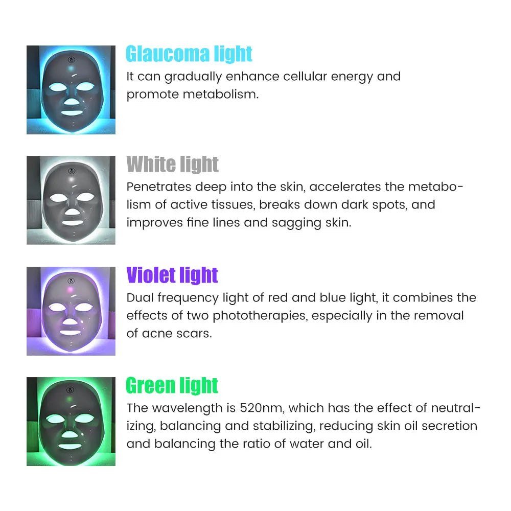 Light therapy masks with descriptions of their effects on skin.