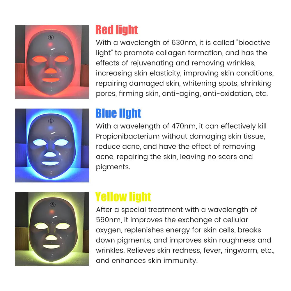 Three LED face masks with text describing their wavelengths and skin benefits.